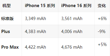 商城苹果16维修分享iPhone16/Pro系列机模再曝光