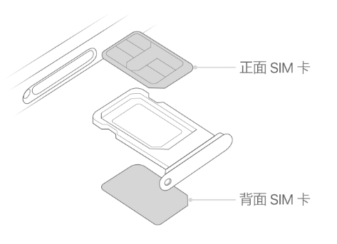 商城苹果15维修分享iPhone15出现'无SIM卡'怎么办 