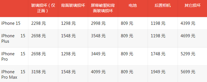 商城苹果15维修站中心分享修iPhone15划算吗