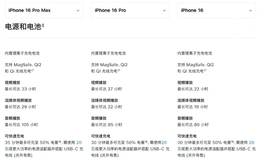 商城苹果手机维修分享 iPhone 16 目前实测充电峰值功率不超过 39W 